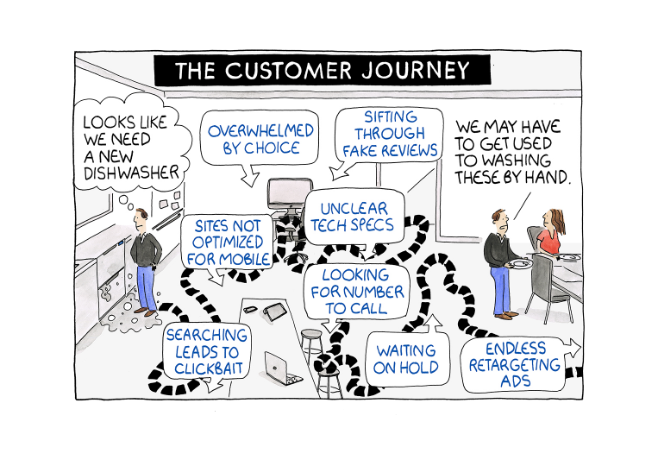 CUSTOMER JOURNEY