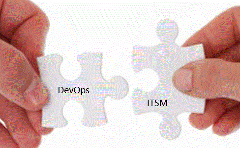 Do you, DevOps marry ITSM? - 24.02.2021 @ 5.30PM to 7.00PM