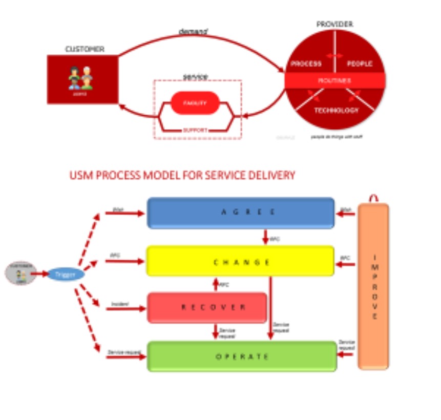 7 steps to demystify Demand & Portfolio Management – Tuesday 22/02 @ 18:00