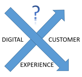 Thriving Digital Experiences, a story about the impact of digital customer experience 24/01/2023 @18:00