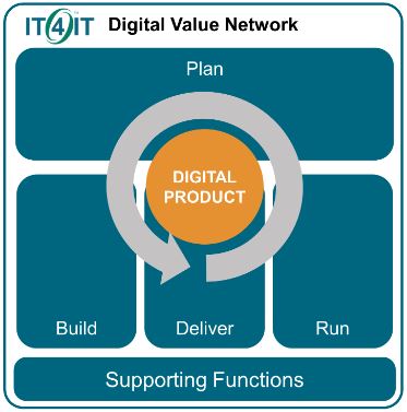 IT4IT 3.0 - Creating a Digital Management Platform 23/02/2023 @ 18:00