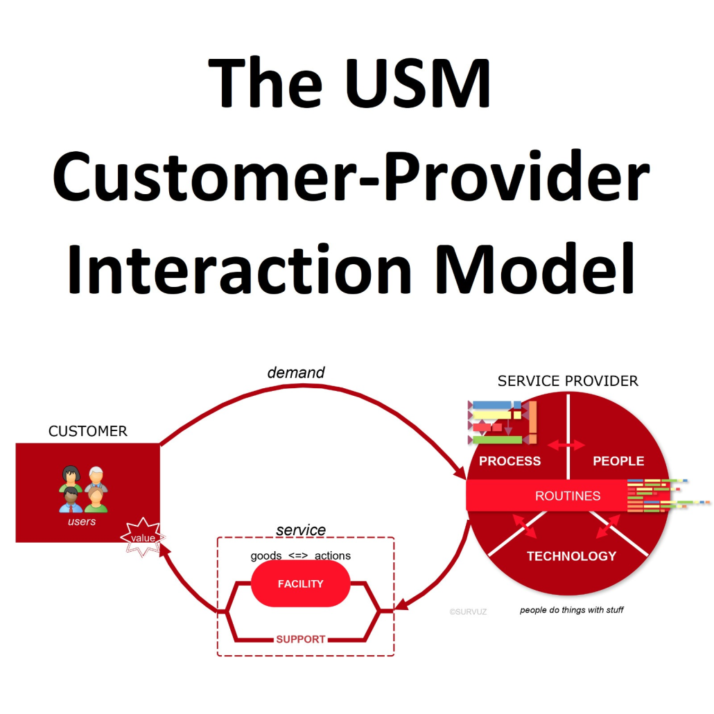 USM, the missing link in service management?  25/05/2023 @ 18:00 CET (Zoom session)